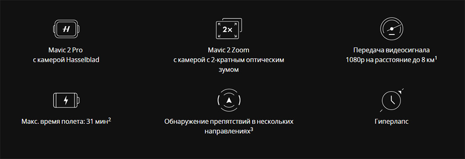 DJI Mavic 2 Zoom фирменные функции
