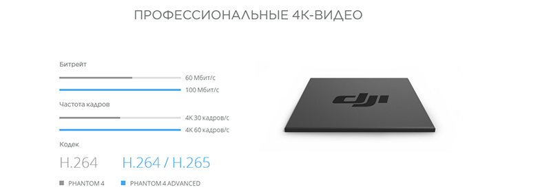 Профессиональные 4К-видео DJI Phantom 4 Advanced