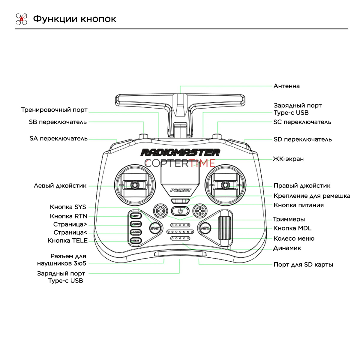 Аппаратура управления RadioMaster Pocket CC2500 (Charcoal)