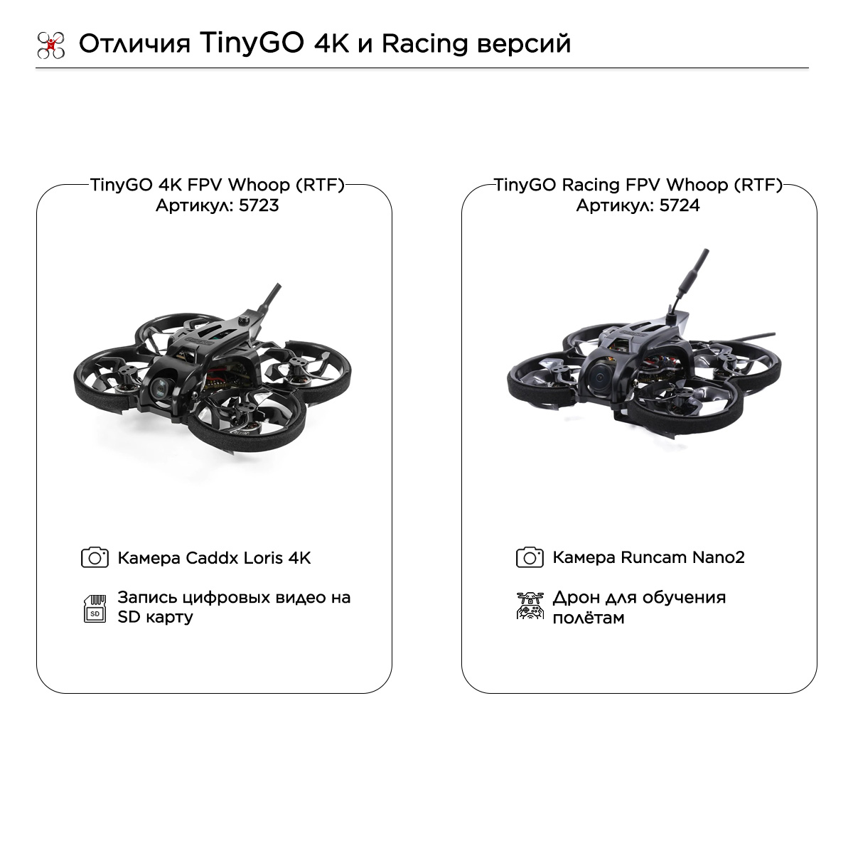 Готовый FPV набор GEPRC TinyGO Racing FPV Whoop (RTF)