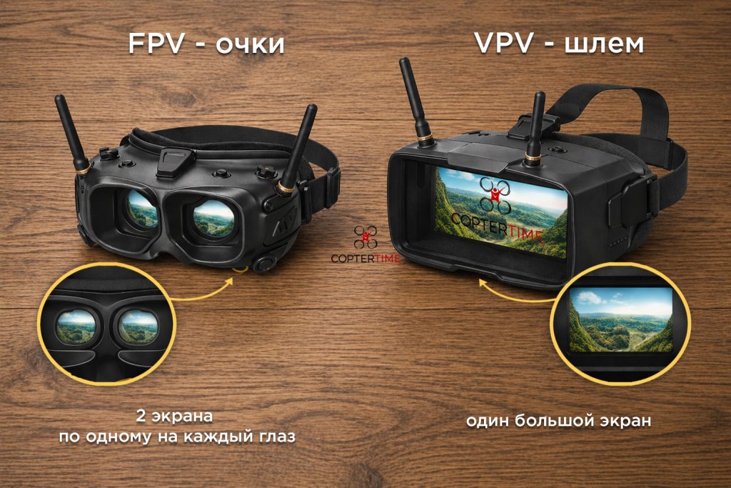 Чем отличаются FPV-очки Skyzone от FPV-шлемов Skyzone?