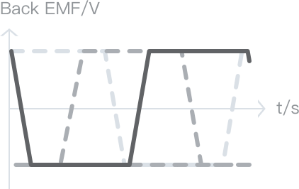 Кривая Phantom 4 V2.0 - 2 s2-sheet2-img1-53a5b62390274aef087fb08f18109228.png