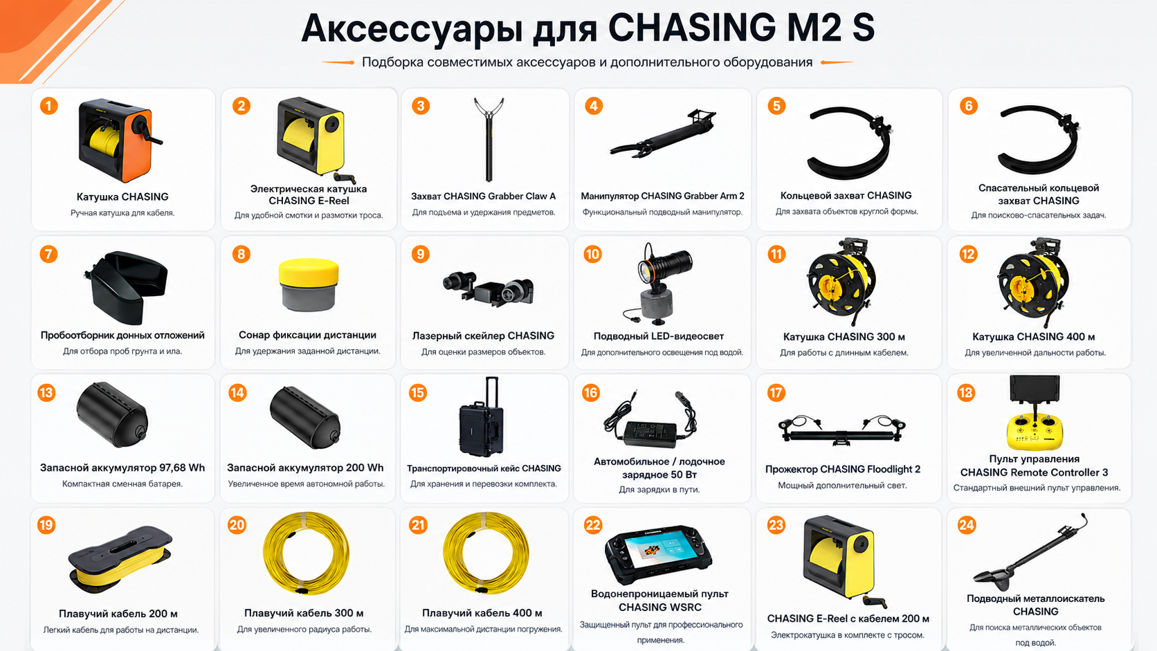 аксессуары для Gladius Mini S