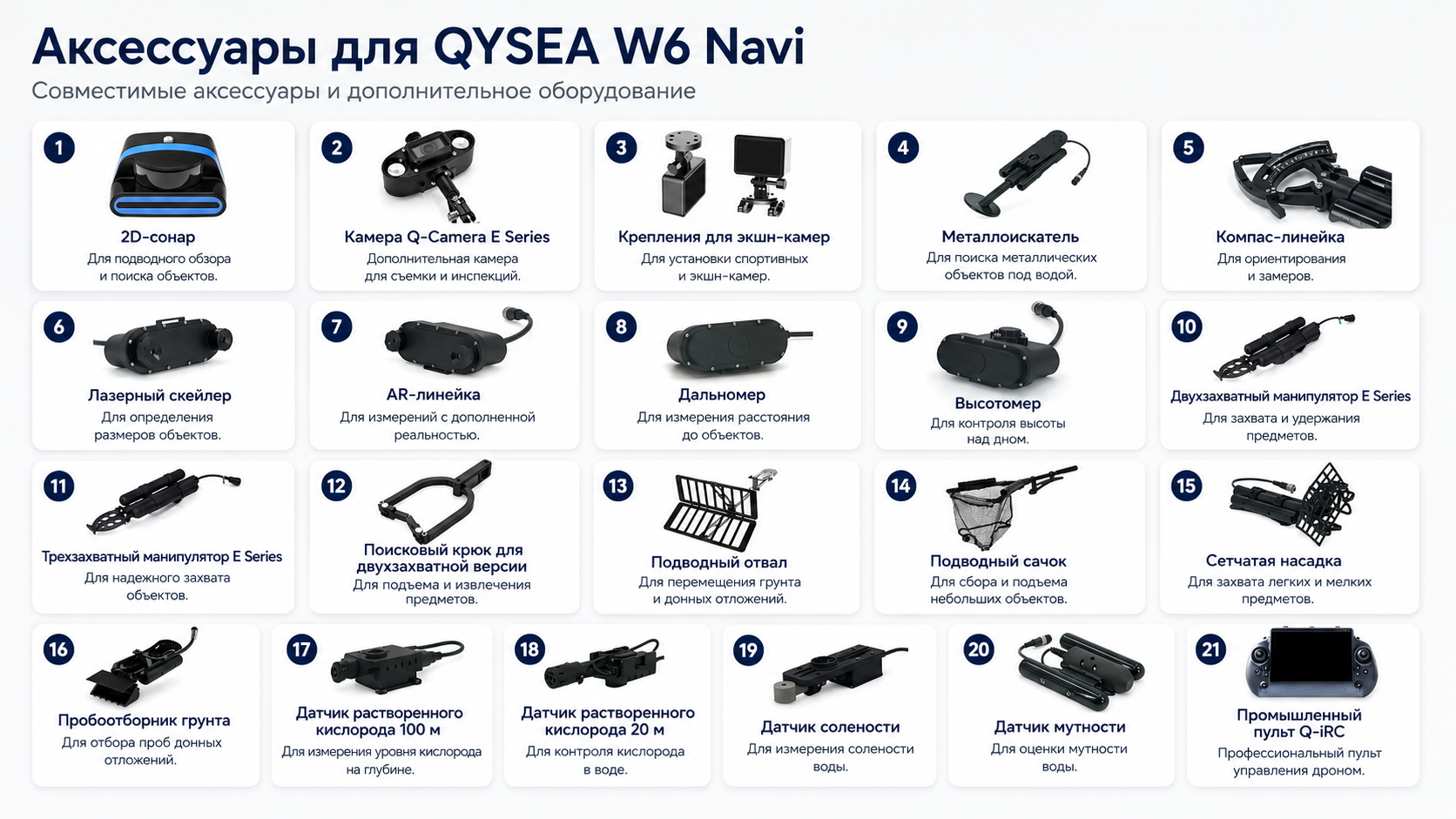 аксессуары для Gladius Mini S