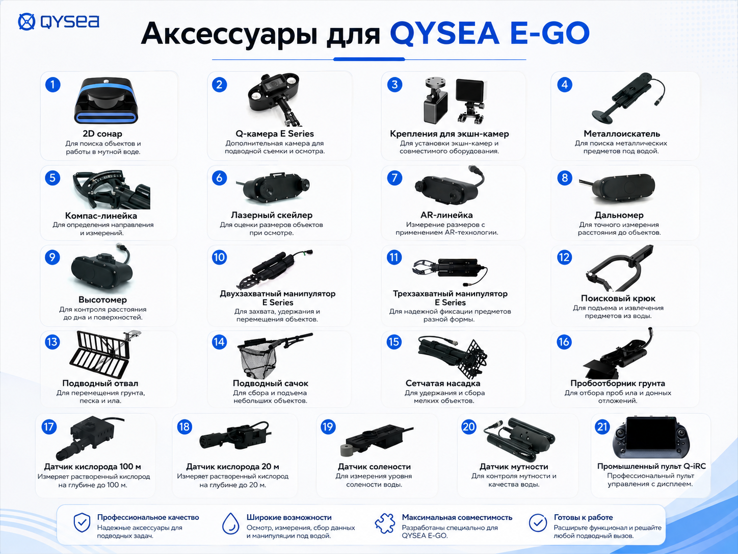 аксессуары для Gladius Mini S