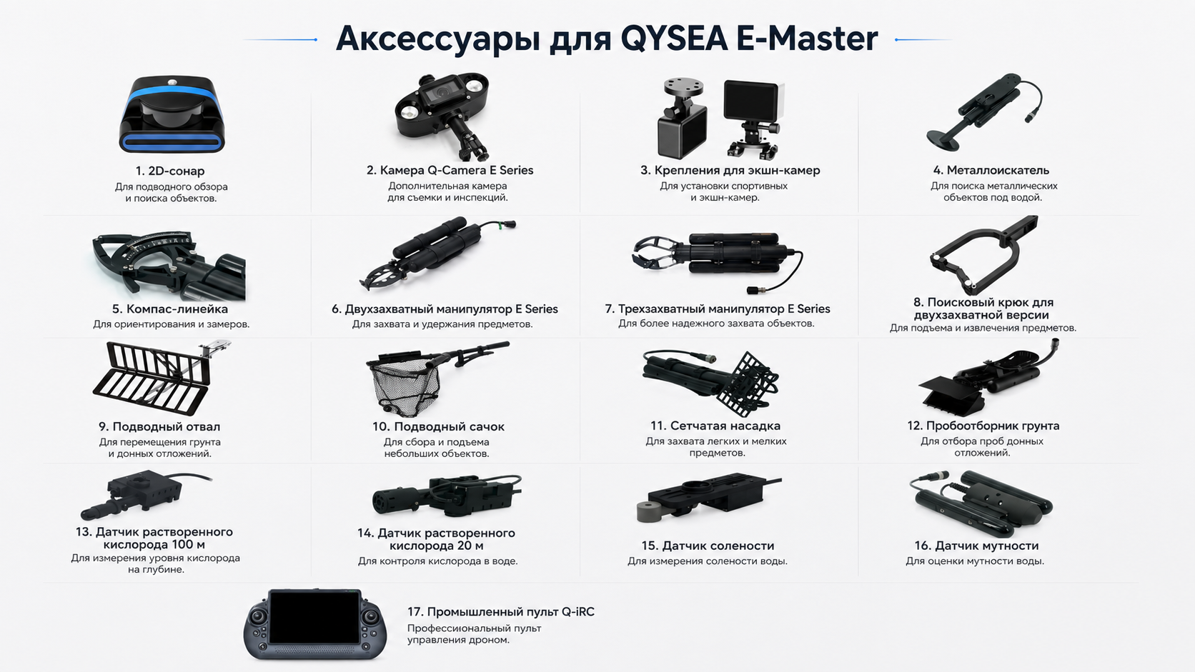 аксессуары для Gladius Mini S